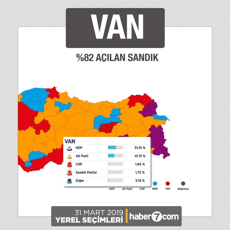 İl il 2019 yerel seçim sonuçları