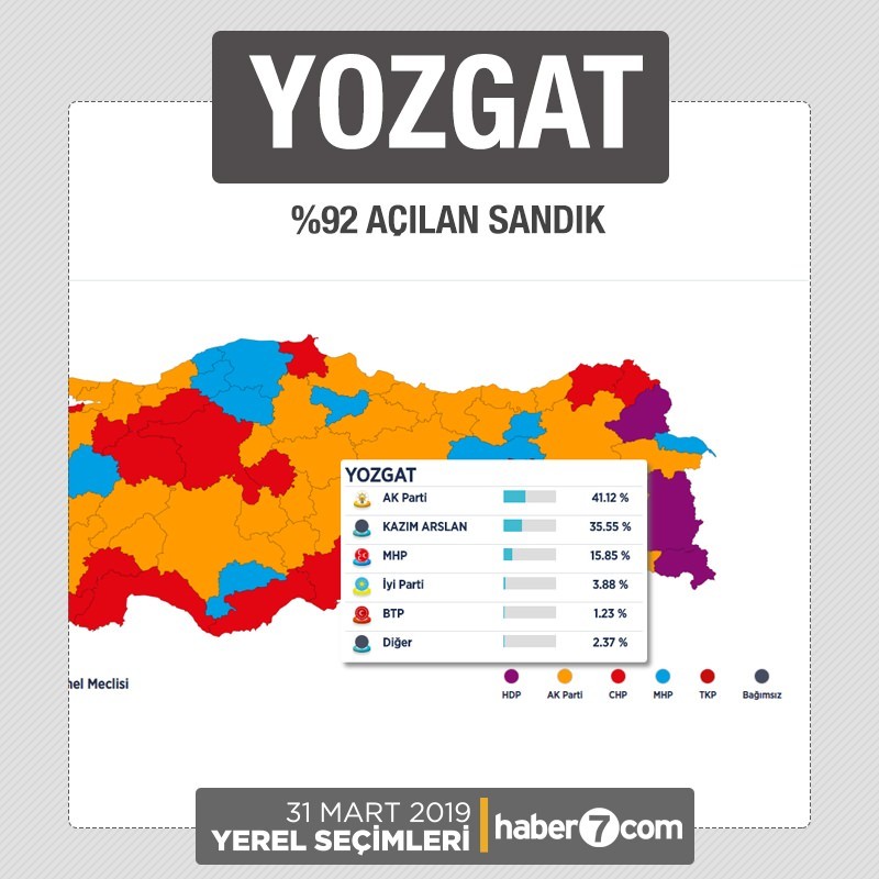 İl il 2019 yerel seçim sonuçları