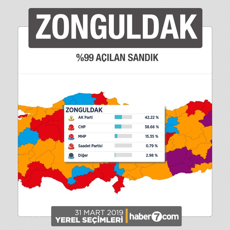 İl il 2019 yerel seçim sonuçları