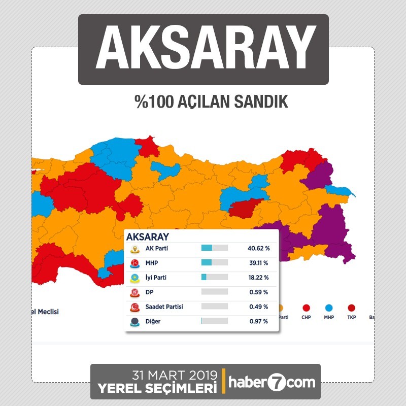 İl il 2019 yerel seçim sonuçları