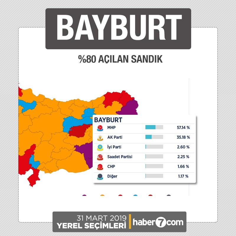 İl il 2019 yerel seçim sonuçları