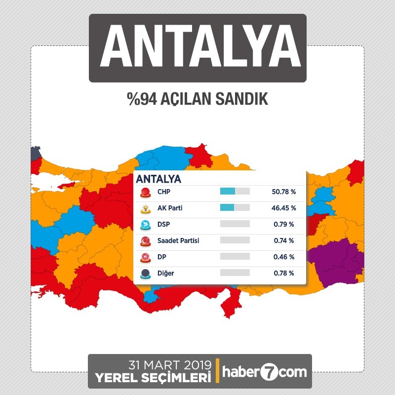 İl il 2019 yerel seçim sonuçları