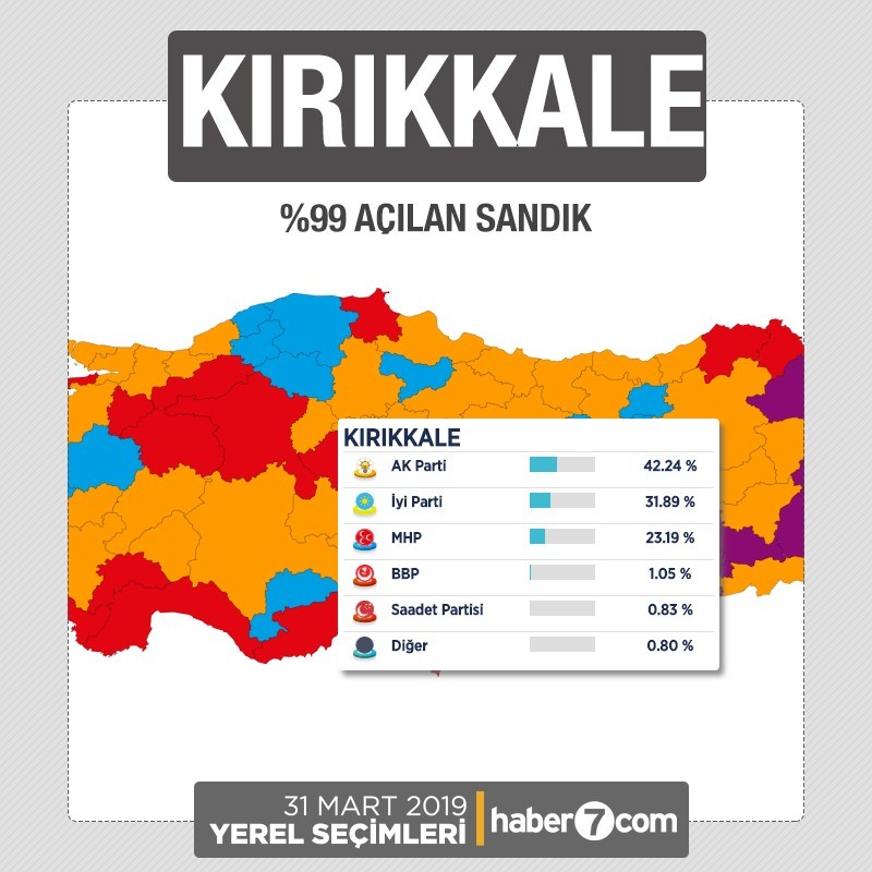 İl il 2019 yerel seçim sonuçları