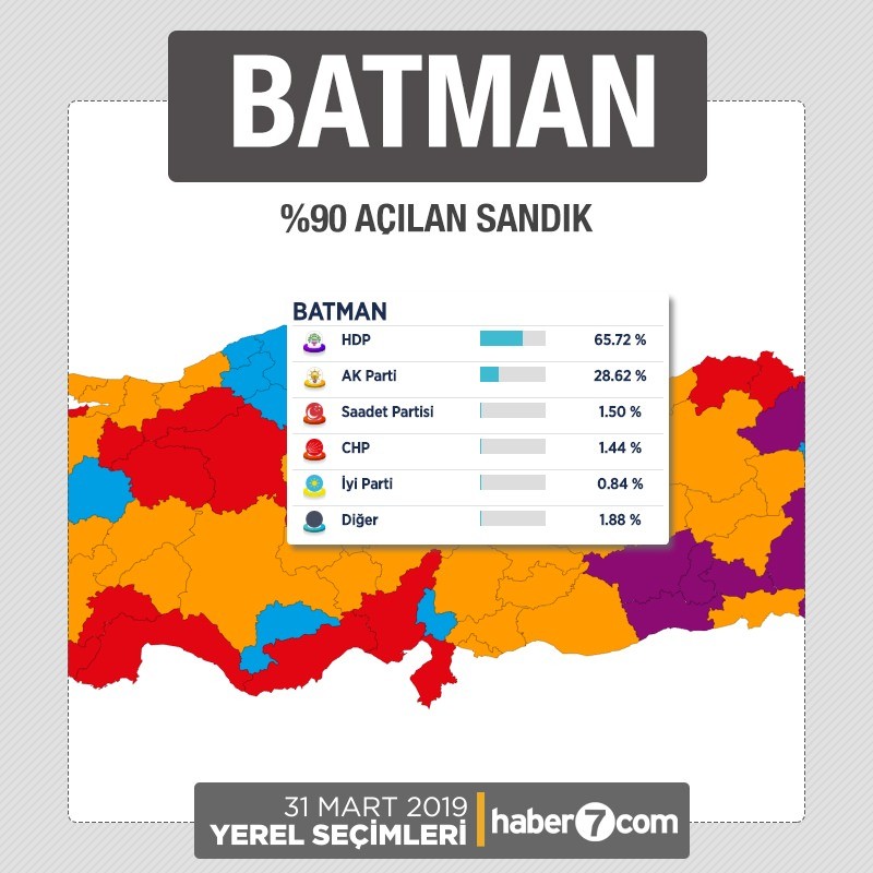 İl il 2019 yerel seçim sonuçları