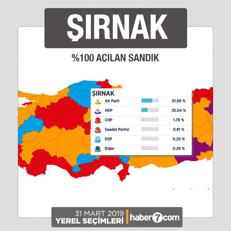 İl il 2019 yerel seçim sonuçları