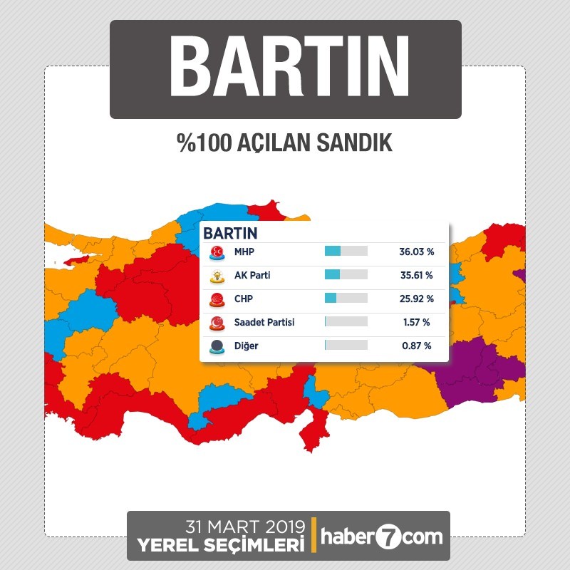 İl il 2019 yerel seçim sonuçları