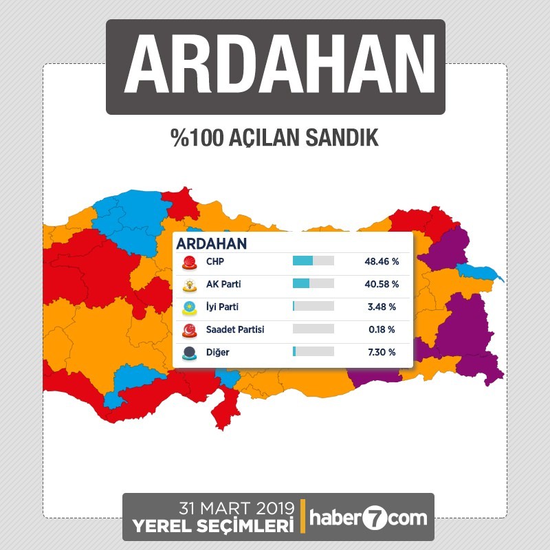 İl il 2019 yerel seçim sonuçları