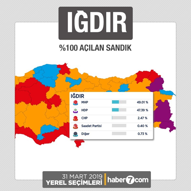 İl il 2019 yerel seçim sonuçları