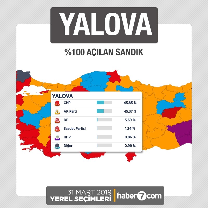 İl il 2019 yerel seçim sonuçları