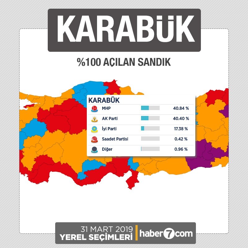 İl il 2019 yerel seçim sonuçları