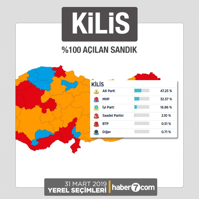 İl il 2019 yerel seçim sonuçları