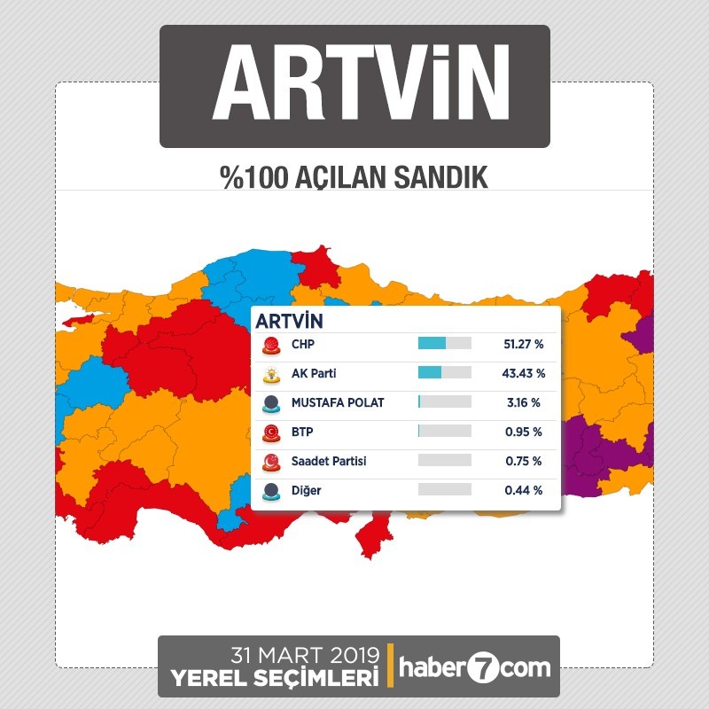 İl il 2019 yerel seçim sonuçları