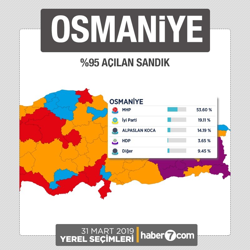 İl il 2019 yerel seçim sonuçları