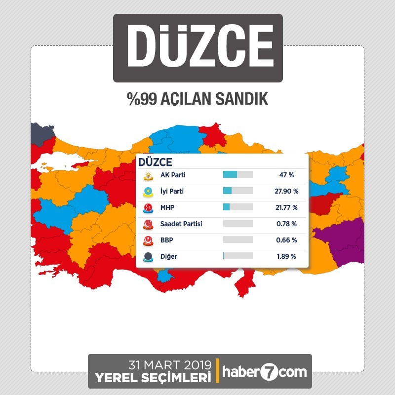 İl il 2019 yerel seçim sonuçları