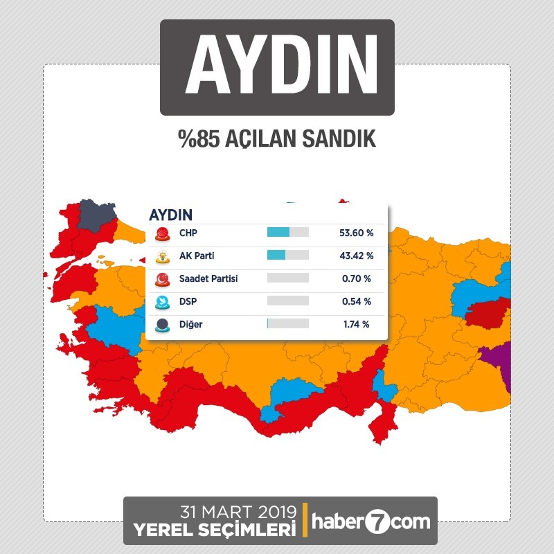 İl il 2019 yerel seçim sonuçları