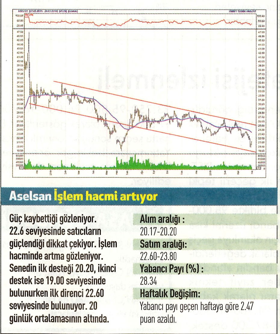 17 hisselik teknik analiz