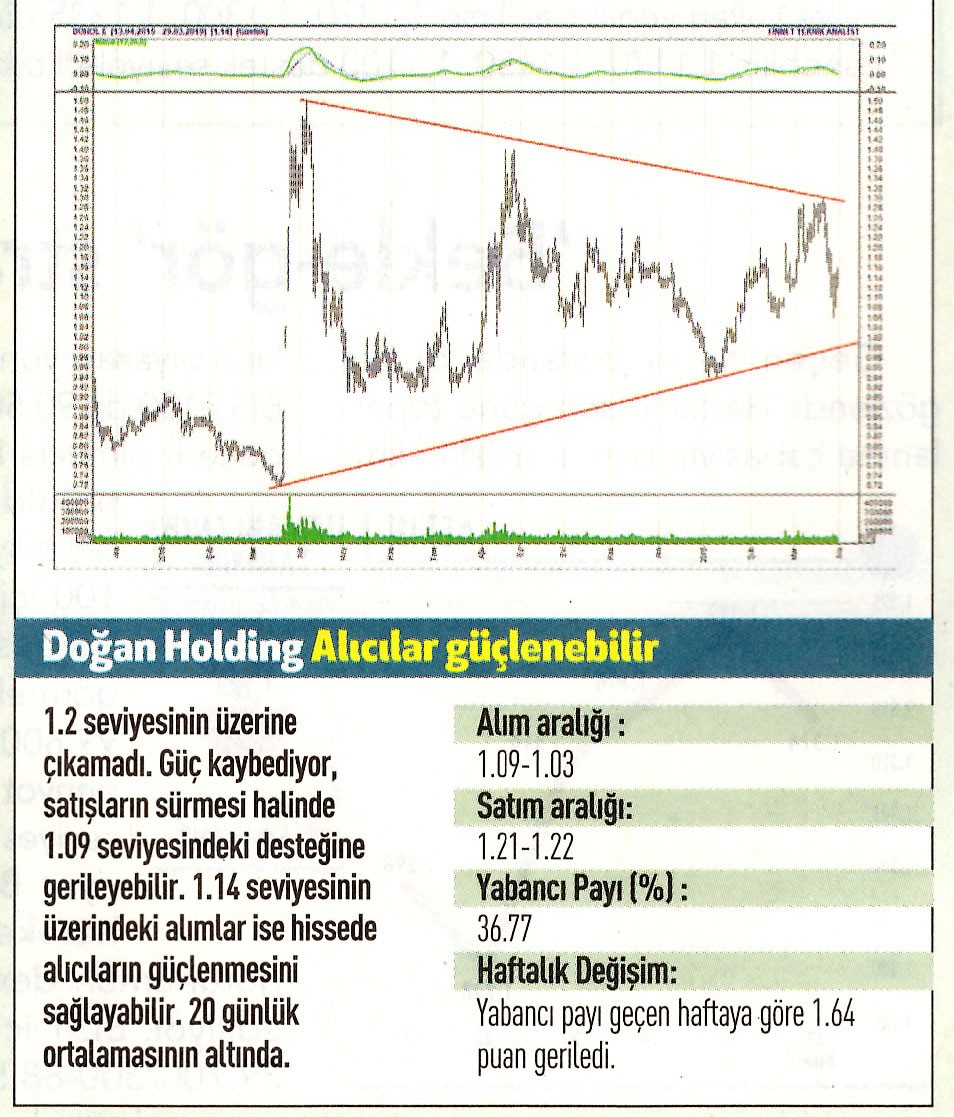 17 hisselik teknik analiz