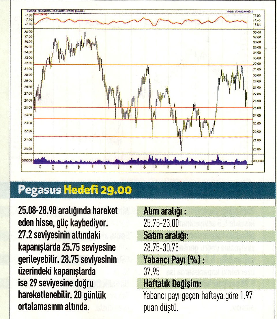 17 hisselik teknik analiz