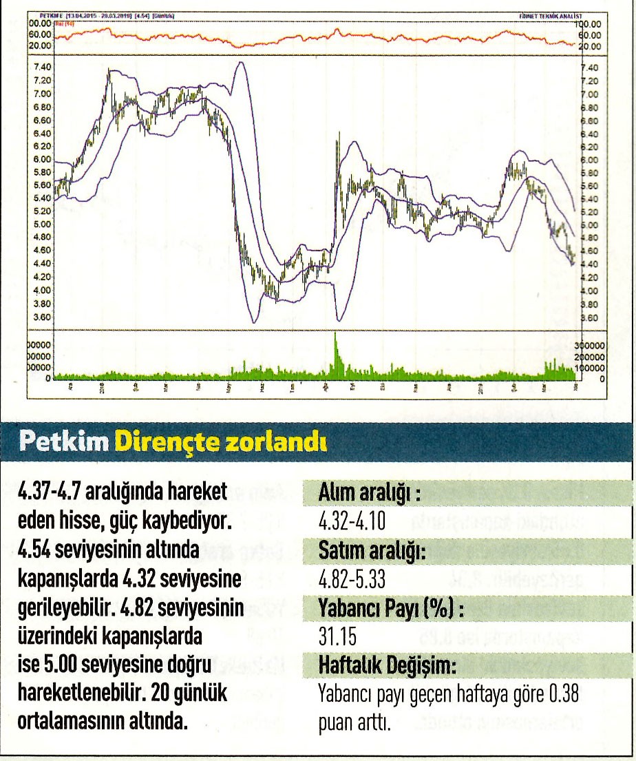 17 hisselik teknik analiz