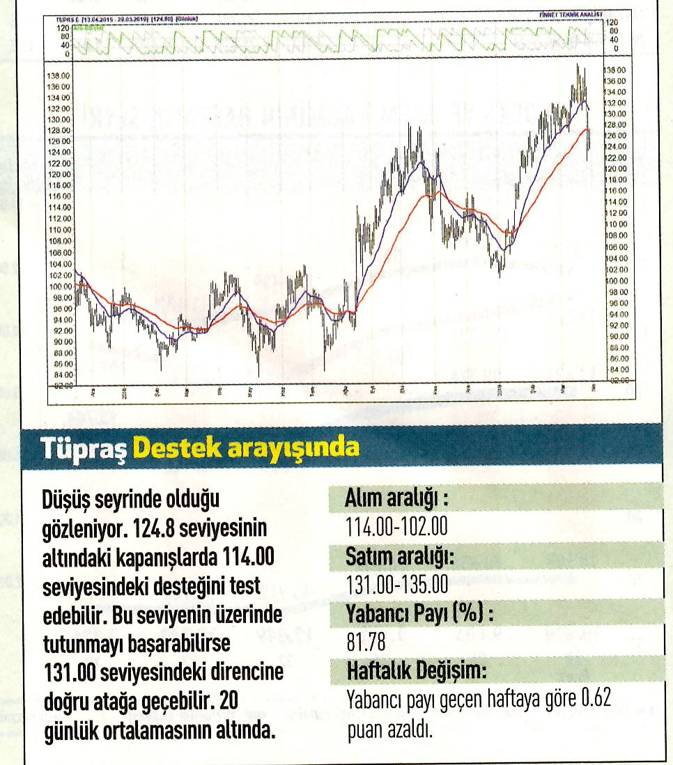 17 hisselik teknik analiz