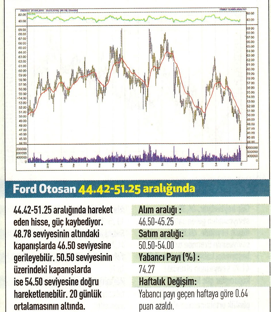 17 hisselik teknik analiz