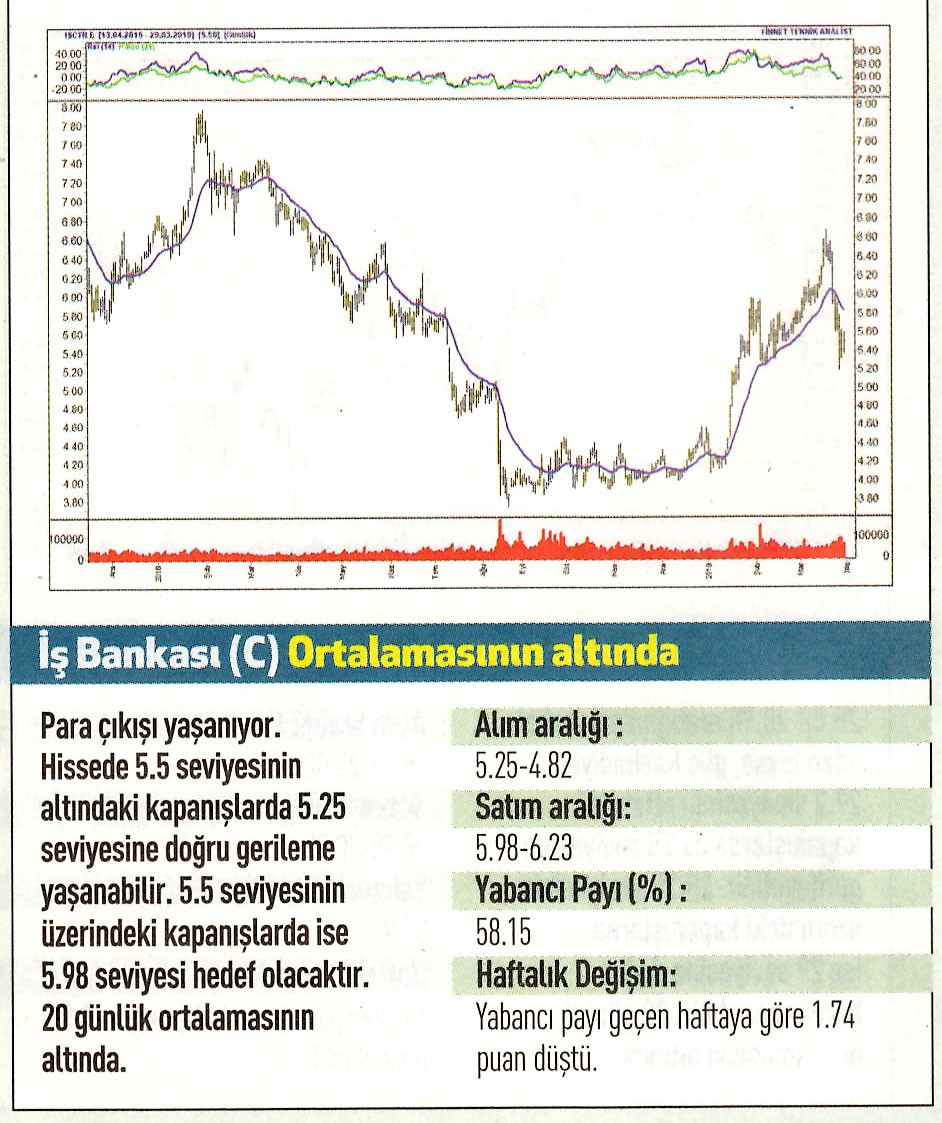 17 hisselik teknik analiz