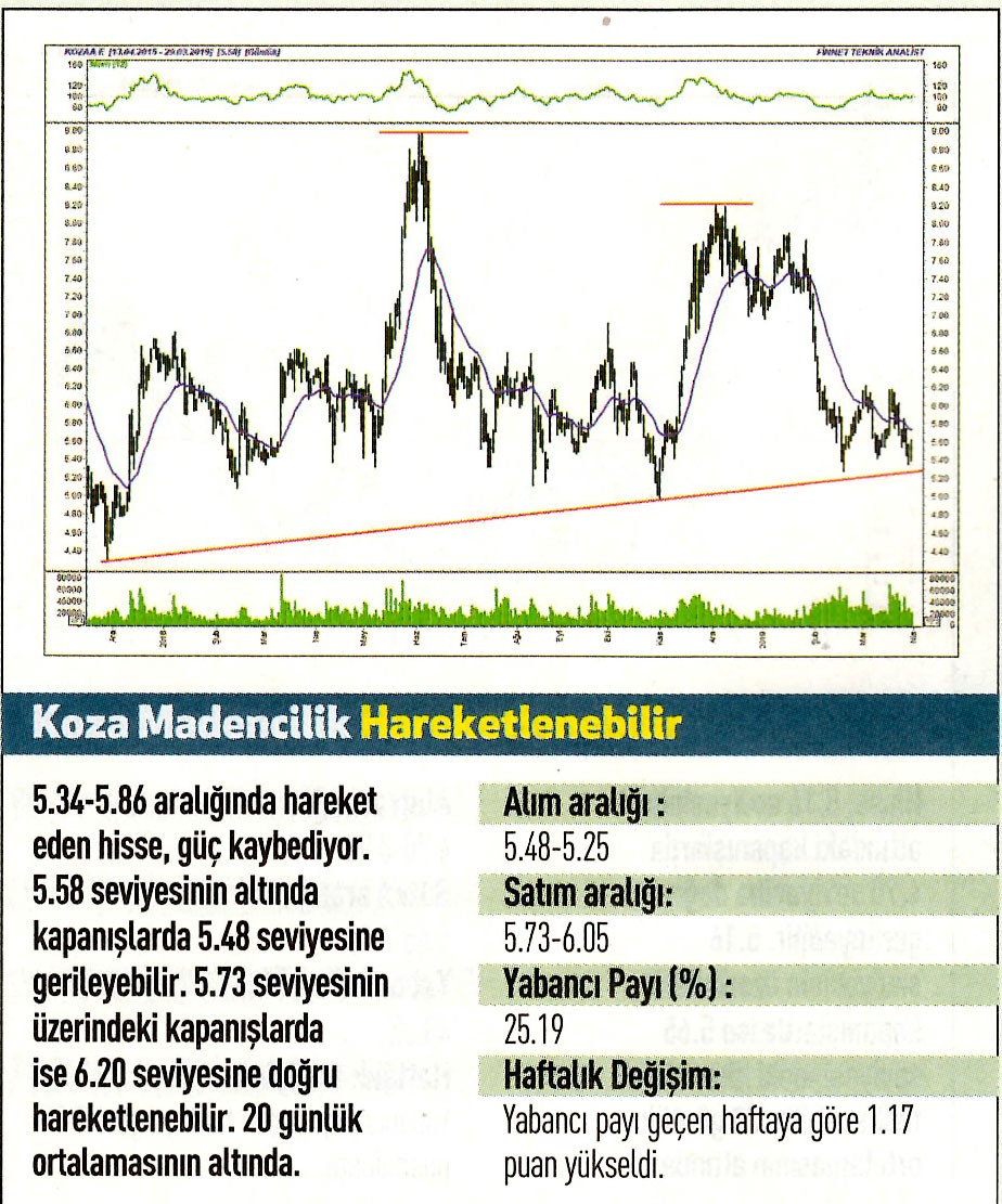 17 hisselik teknik analiz