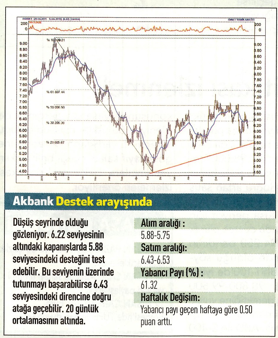 17 hisselik teknik analiz