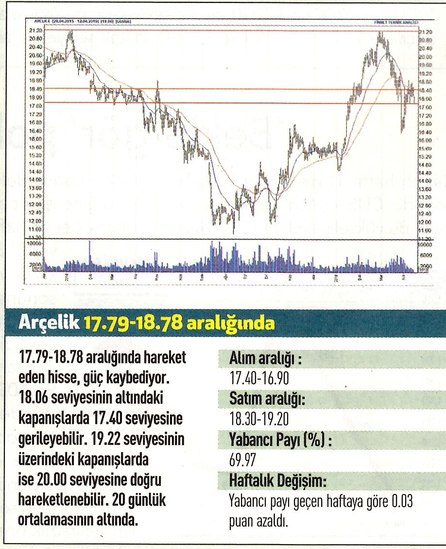 17 hisselik teknik analiz