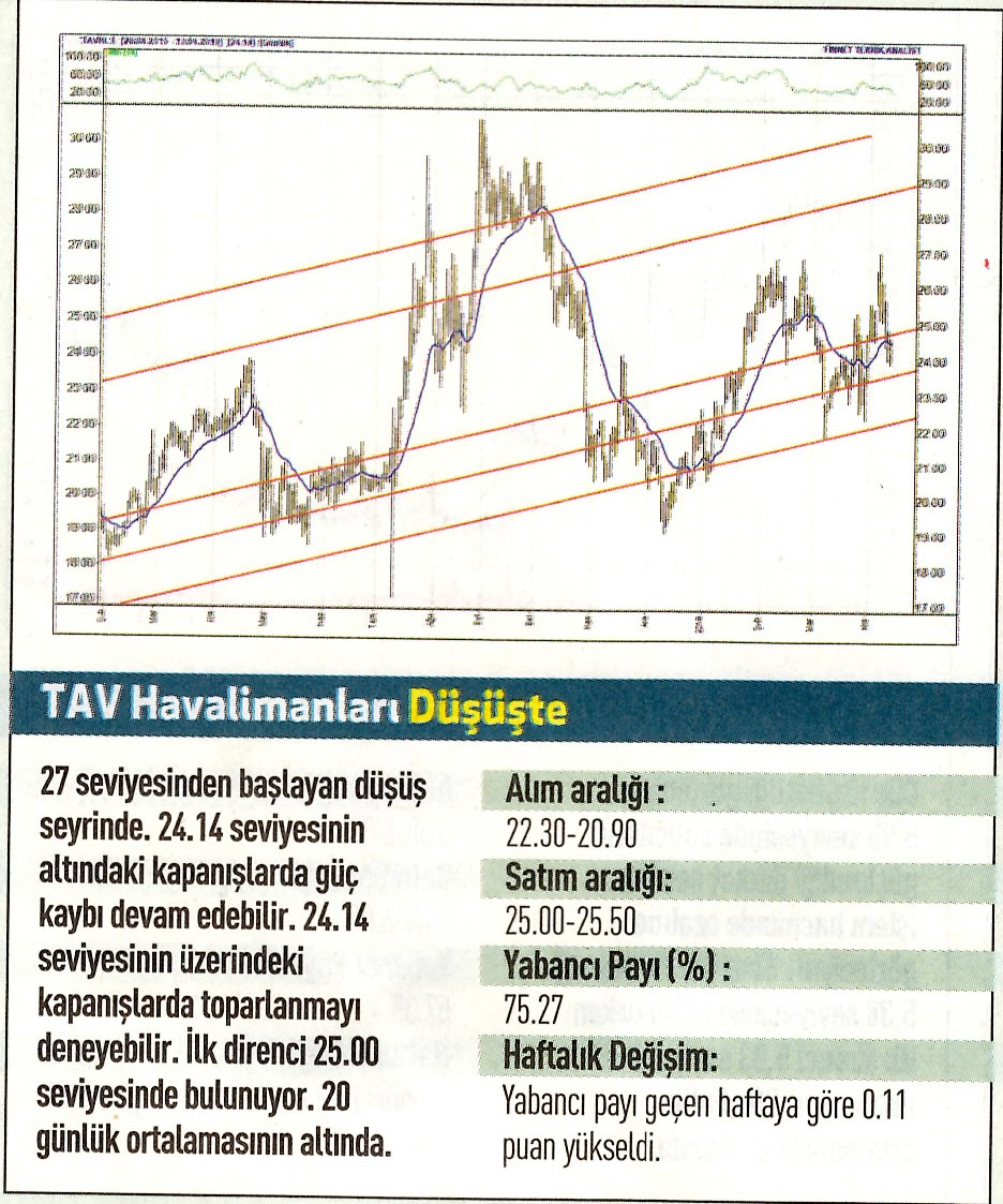 17 hisselik teknik analiz