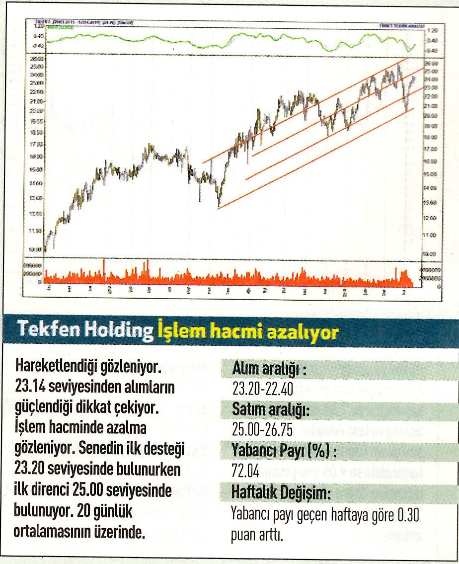 17 hisselik teknik analiz