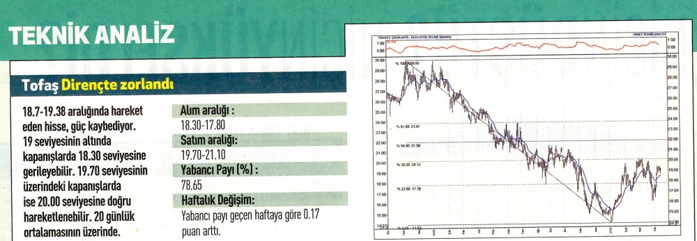 17 hisselik teknik analiz