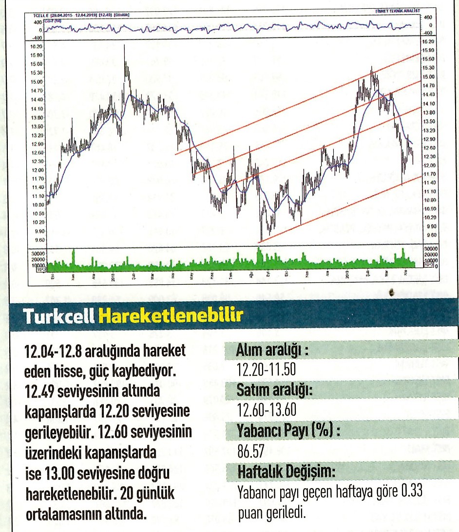 17 hisselik teknik analiz