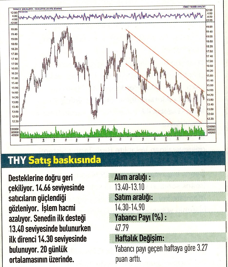 17 hisselik teknik analiz