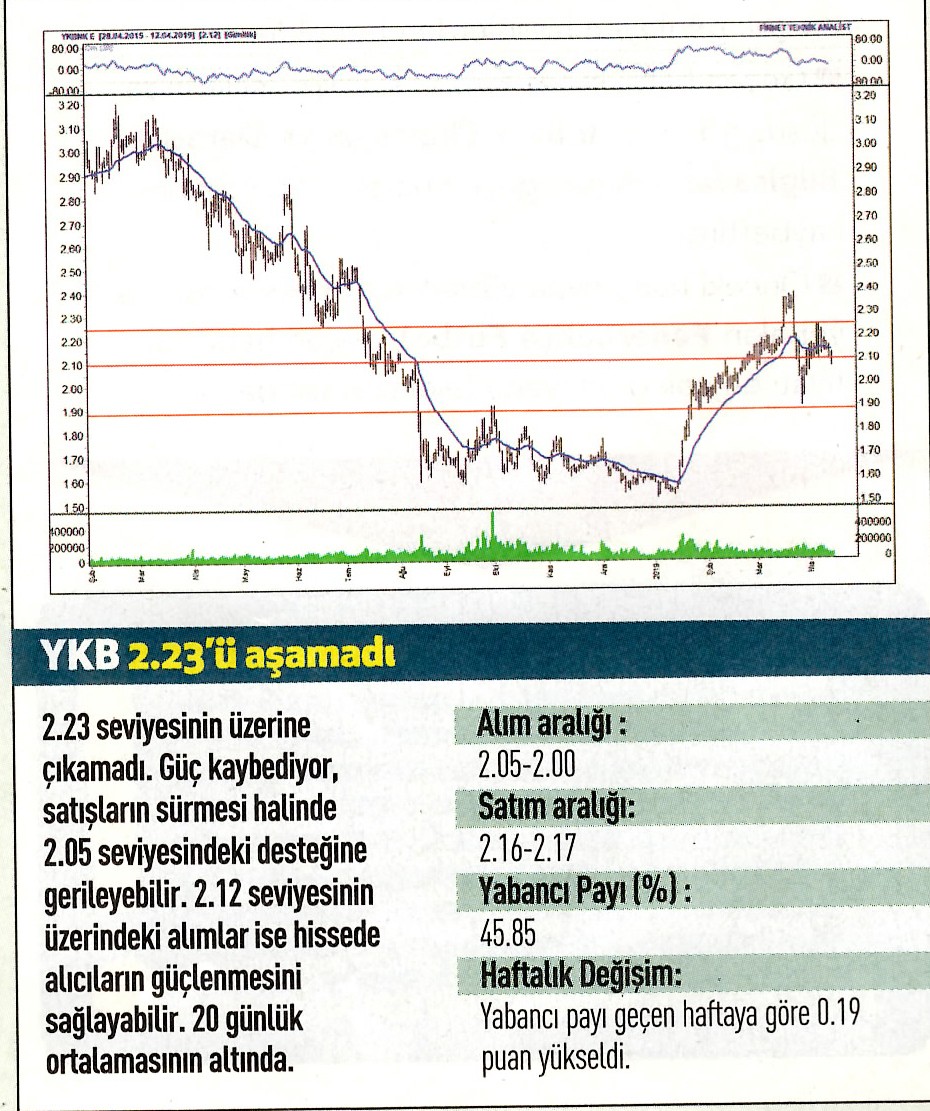 17 hisselik teknik analiz