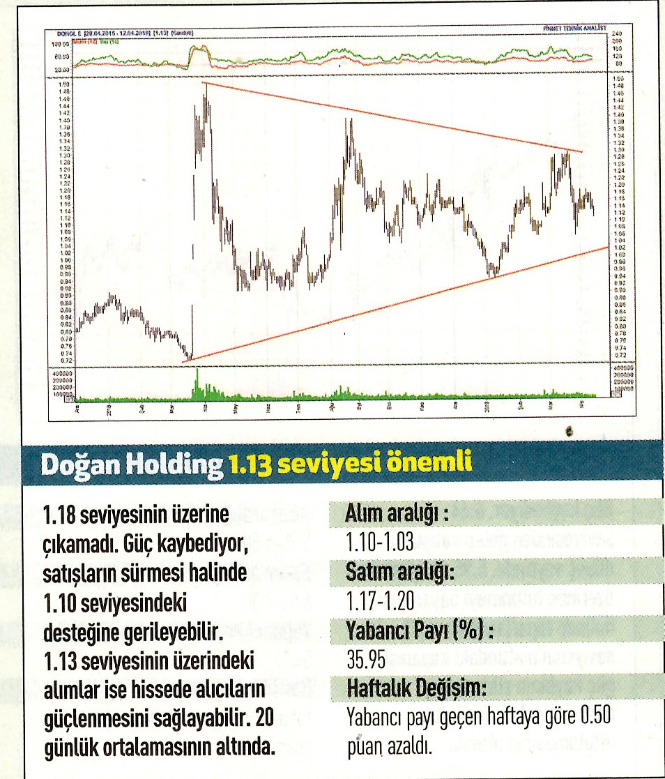 17 hisselik teknik analiz