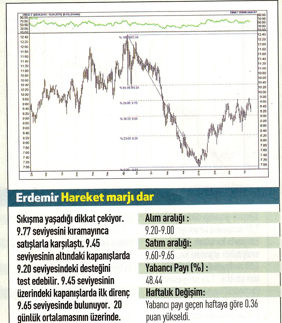 17 hisselik teknik analiz