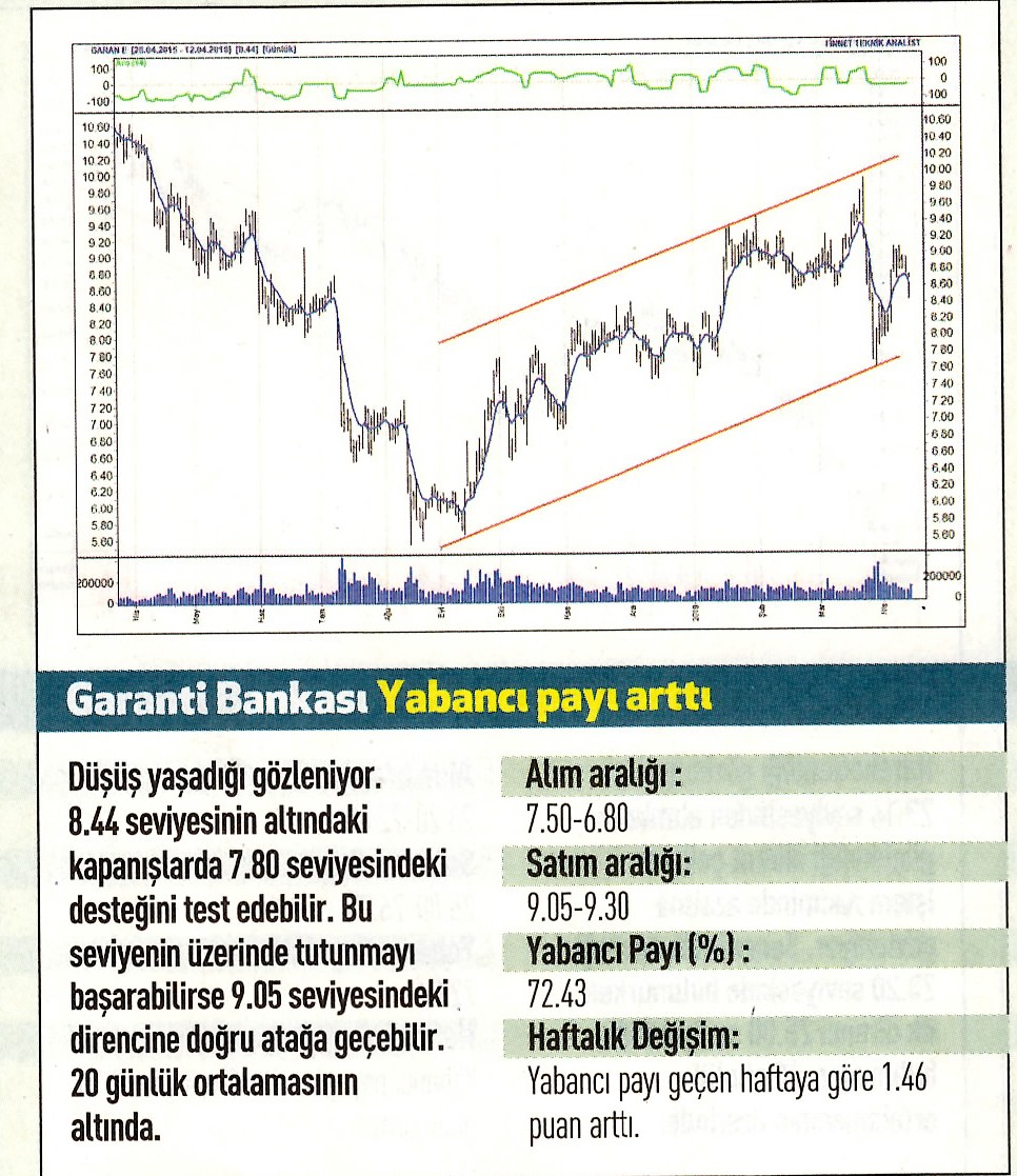 17 hisselik teknik analiz