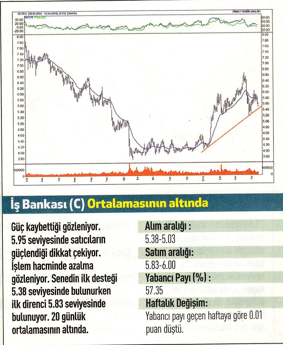 17 hisselik teknik analiz