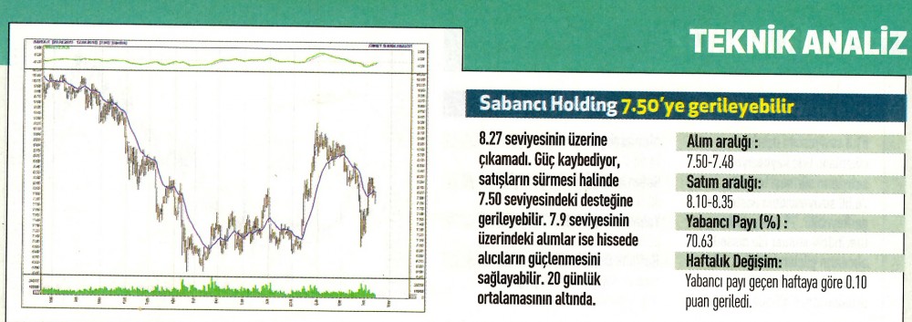 17 hisselik teknik analiz