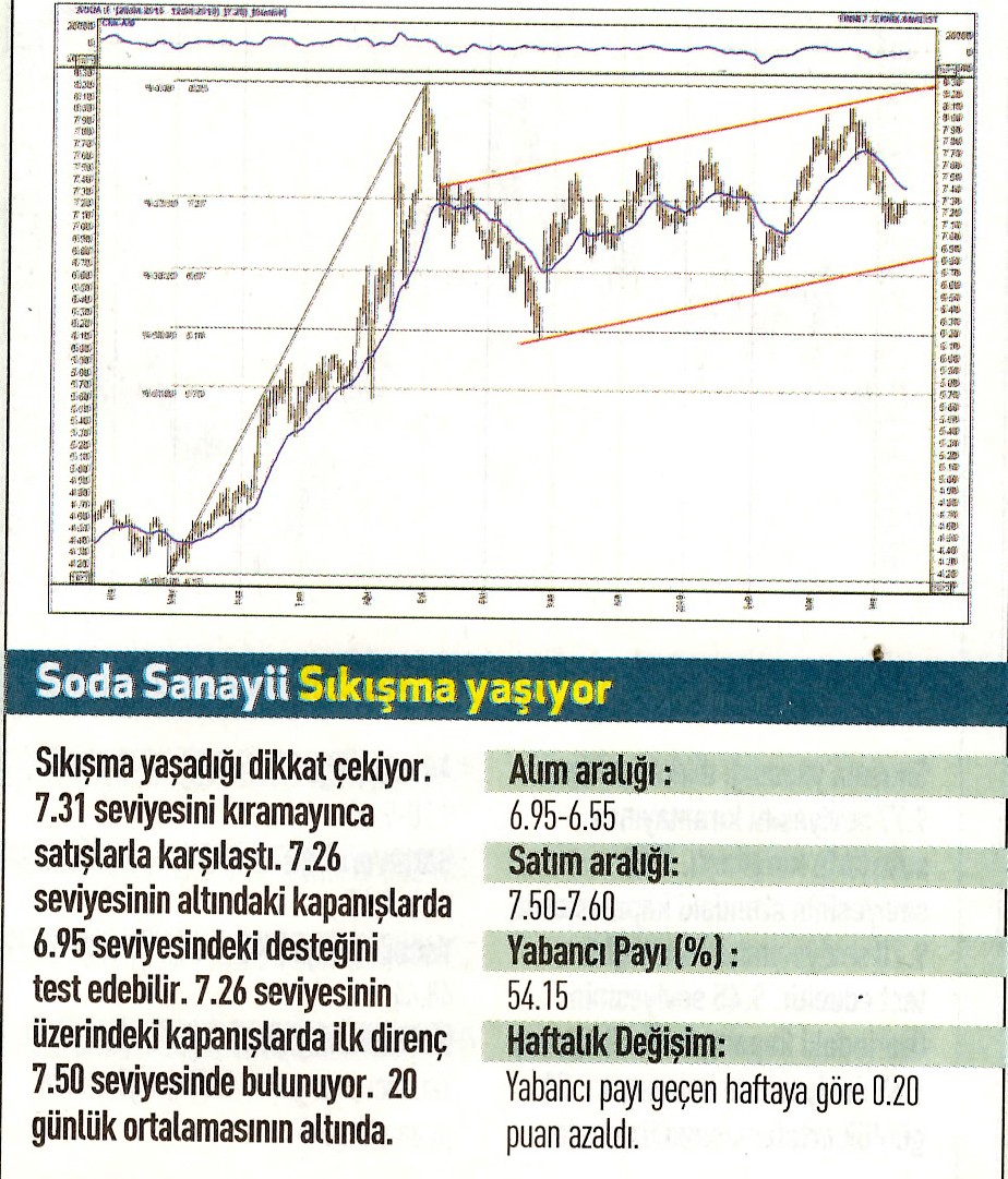 17 hisselik teknik analiz