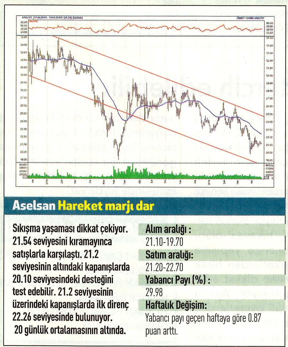 17 hisselik teknik analiz