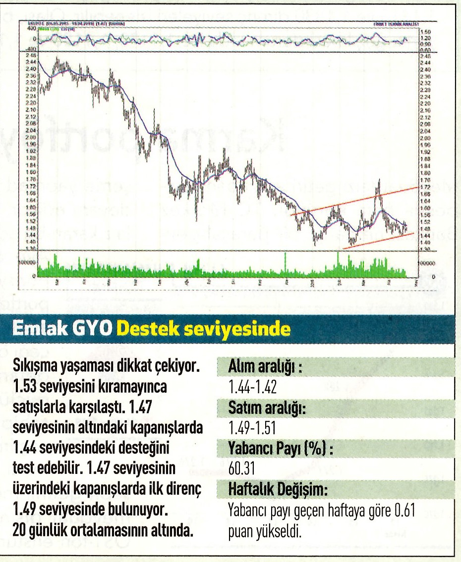 17 hisselik teknik analiz