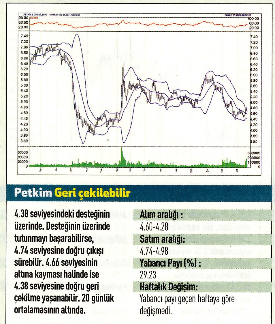 17 hisselik teknik analiz