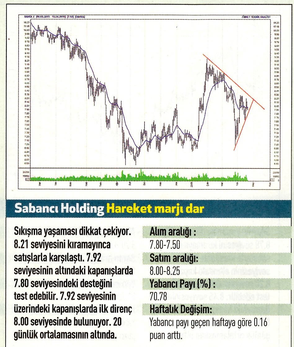 17 hisselik teknik analiz