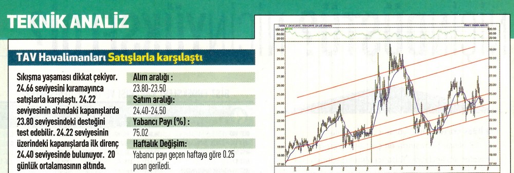 17 hisselik teknik analiz