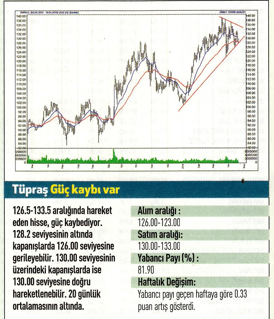 17 hisselik teknik analiz