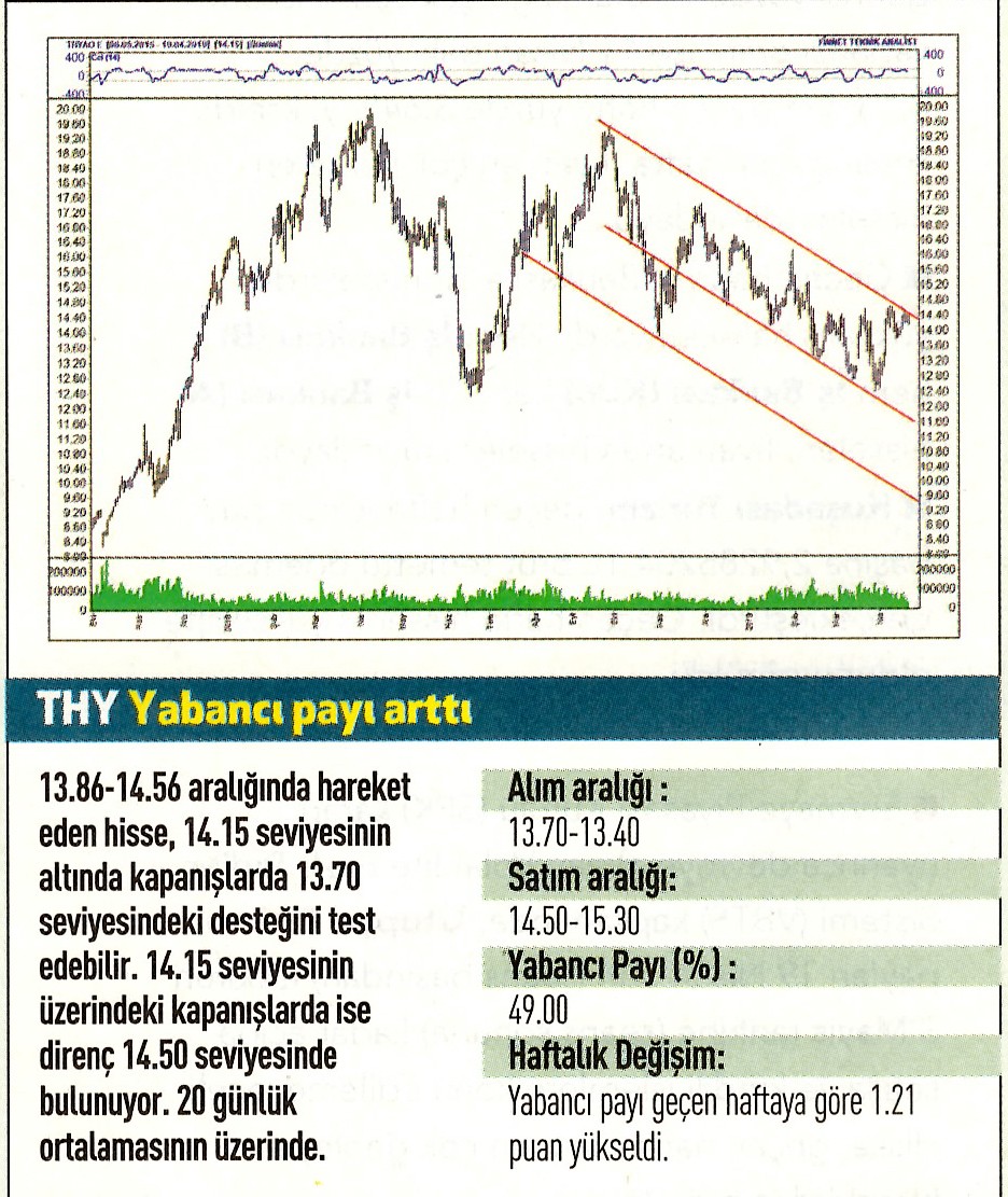 17 hisselik teknik analiz