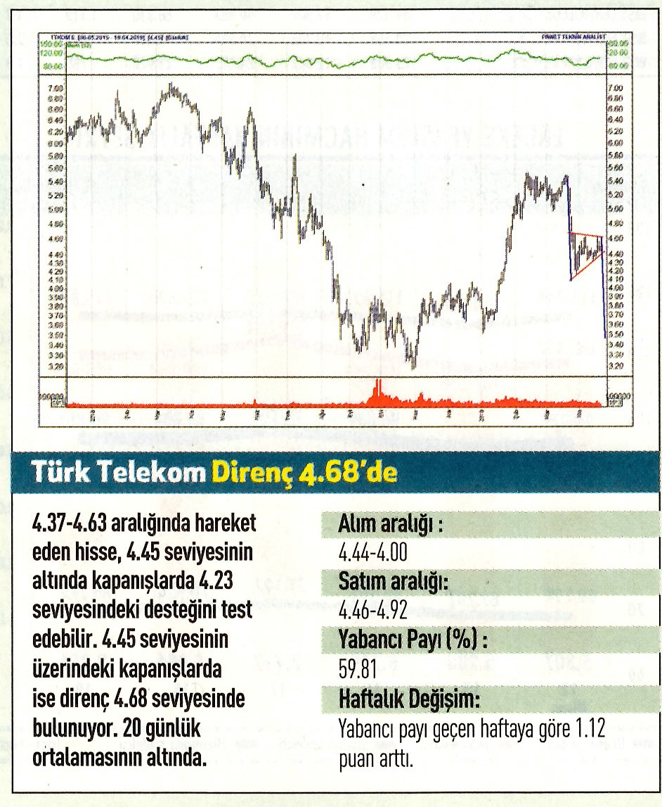 17 hisselik teknik analiz