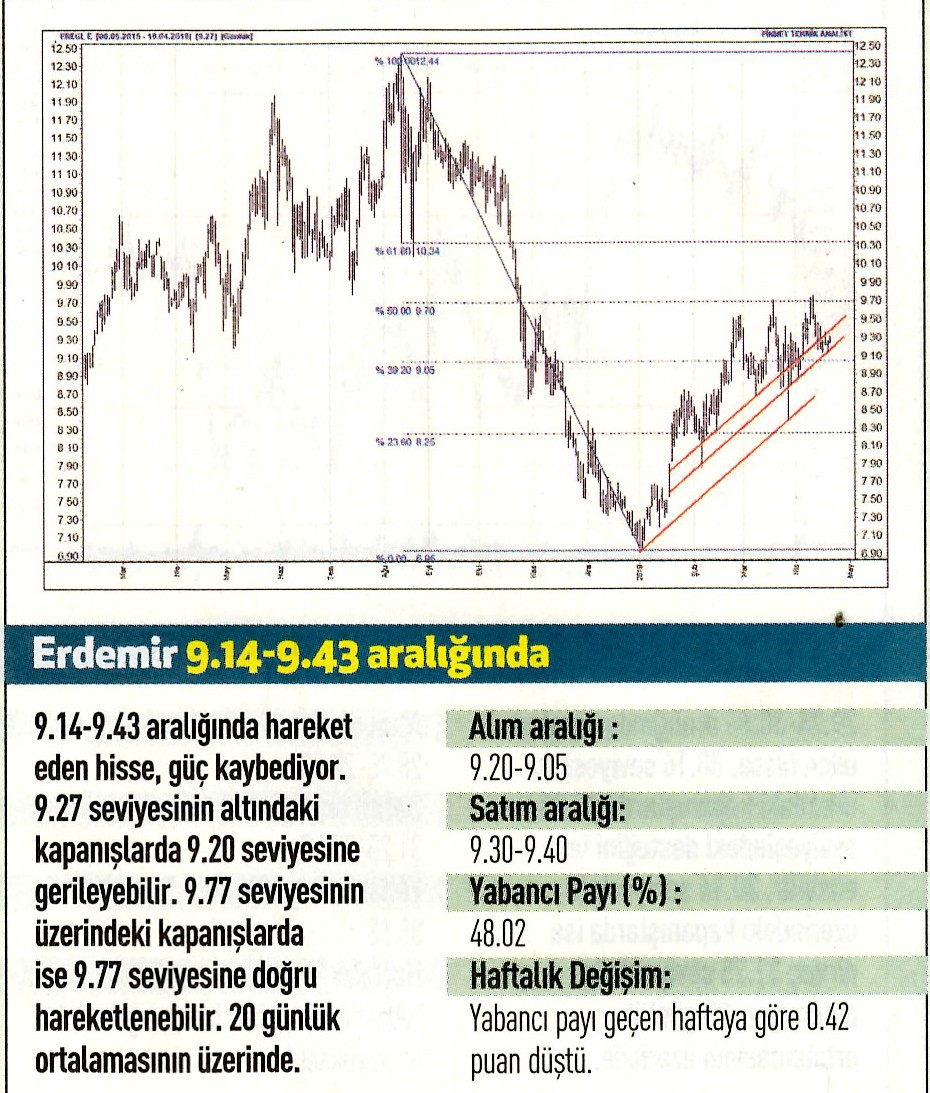 17 hisselik teknik analiz